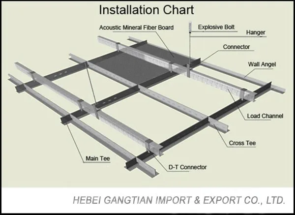 Aluminum Suspended Ceiling Grid Ceiling Hanger Suspended Ceiling