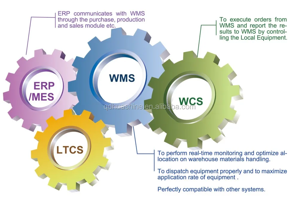 Sport erp. ERP И WMS системы что это. WMS WCS ERP. ERP WMS TMS. Различия ERP И WMS.