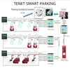 2016 TENET RS485 Parking Slot space detect Ultrasonic Sensor with RED-GREEN LED Indicator for Parking lot Guidance System