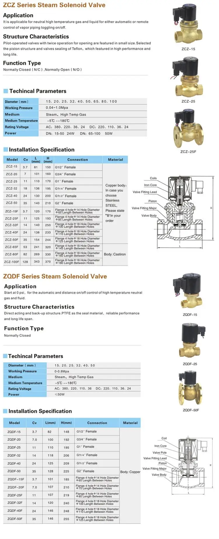 anti-corrosion solenoid valve