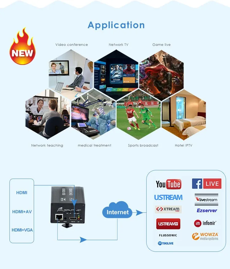 Wireless Encoder Wireless Transmitter For Live Media Broadcast Buy Hd Video Encoder