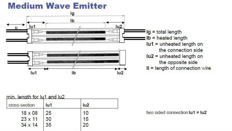 r7s replacing linear tungsten halogen lamp for lighting heating use