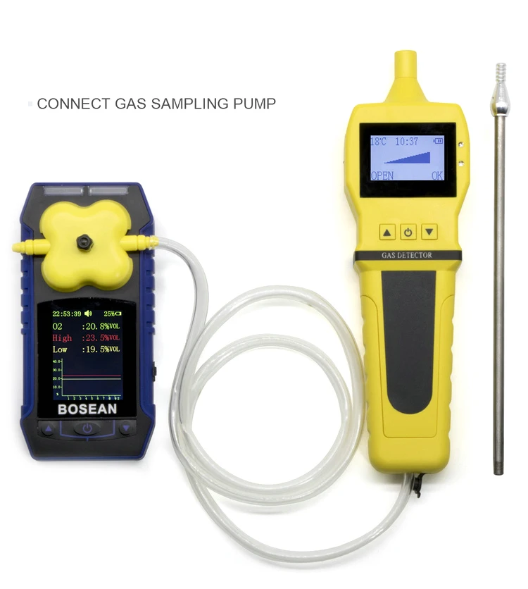 multi gas detector