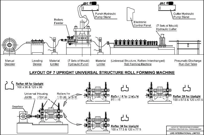 LMS punching warehouse storage upright rack roll forming machine, View Rack making machine