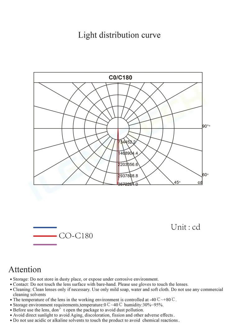 Plano Shape and Plastic Material for cree led 3 degree 35mm for wall light