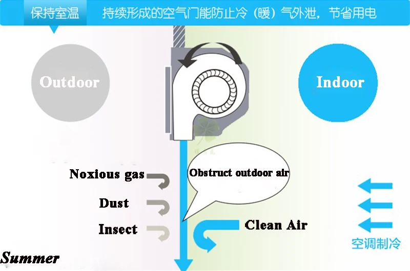 Dust Prevention Air Curtain,,mosquito Prevention Air Curtain - Buy Air 