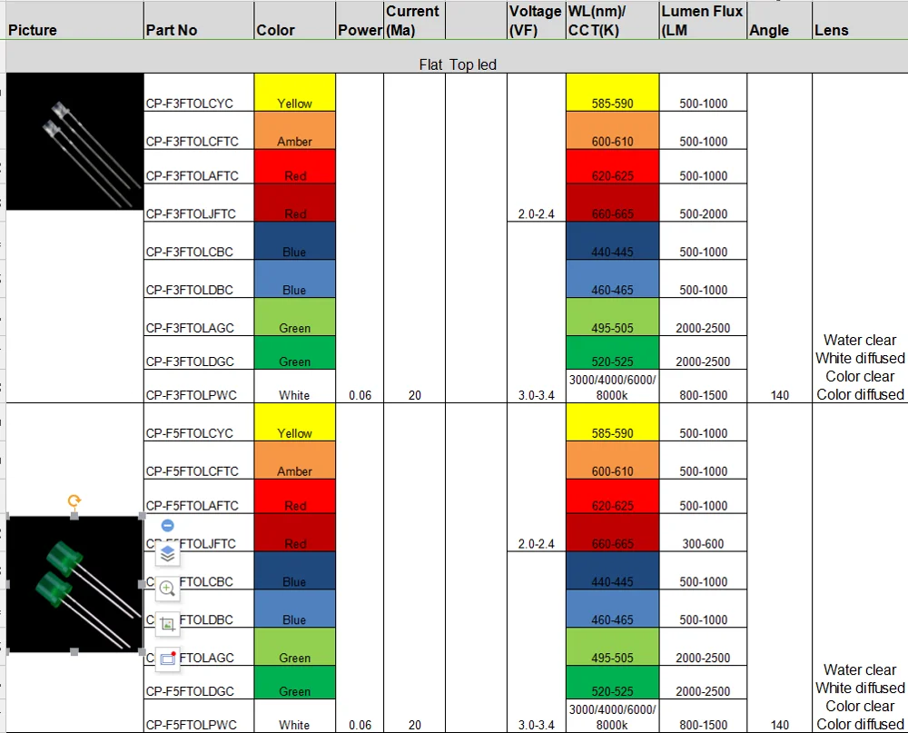 Hot sale 3000k 4000k 6000k 8000k Warm Pure Natural Cool white 5mm flat top head led chip diode