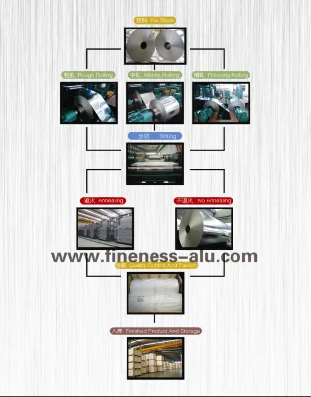 High Quality Density Aluminium Foil 21 Buy Aluminium Foil,Kitchen