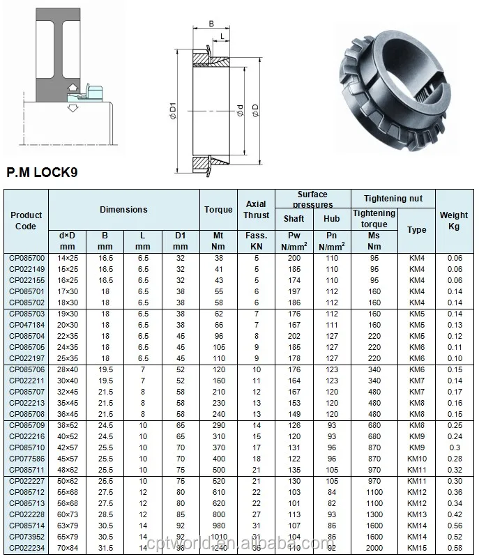 Quick Assembly Shaft Lock Nut Assembly Lock 9 Keyless Locking Assembly