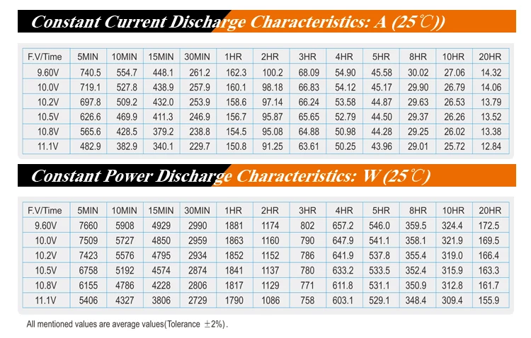 ups vrla 12v 250ah battery