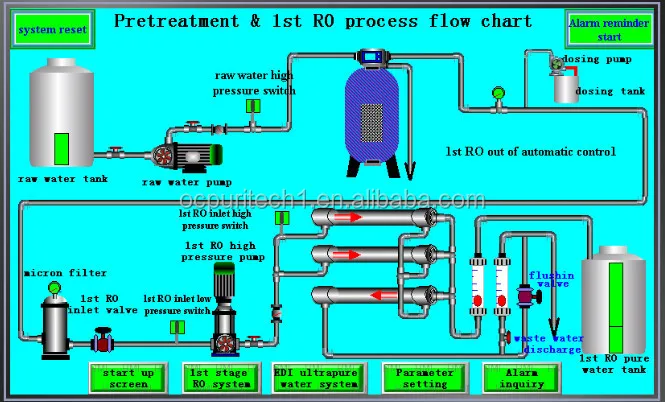 New design 800GPD direct flow reverse osmosis ro system plant