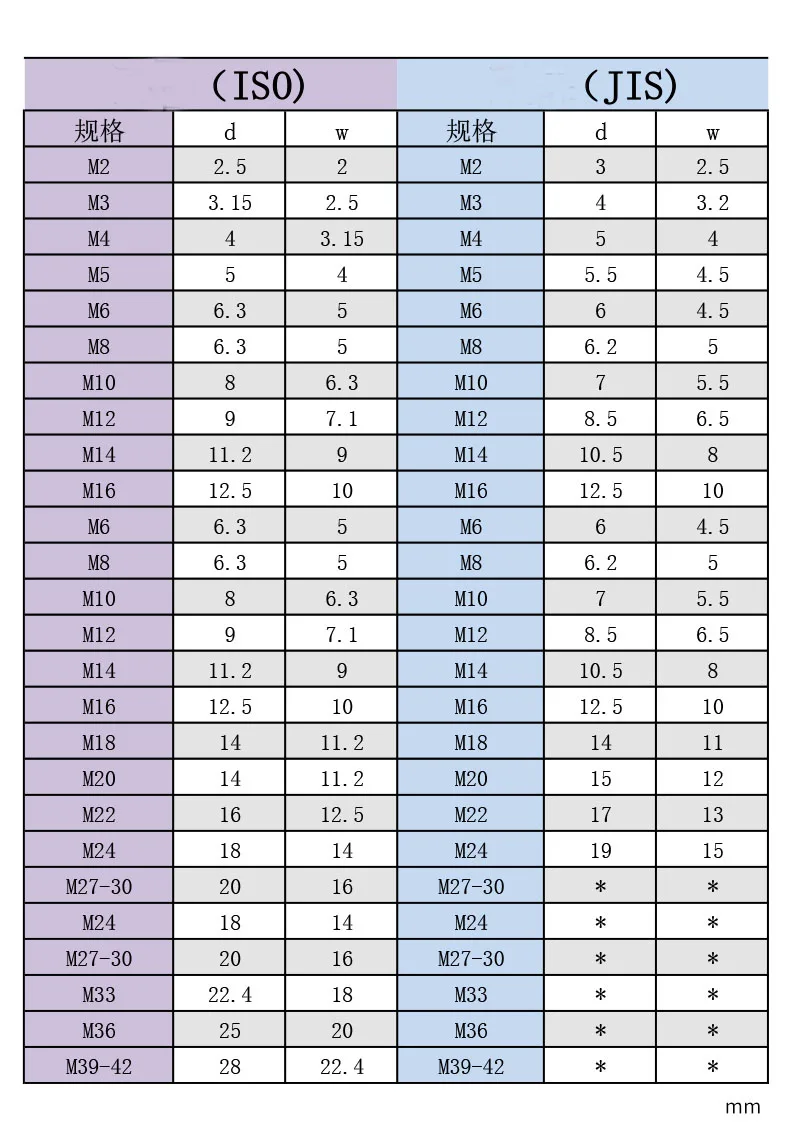 CNC Lathe Erg16 Erg20 Tap Collet in Milling Machine ERG Tap Collets