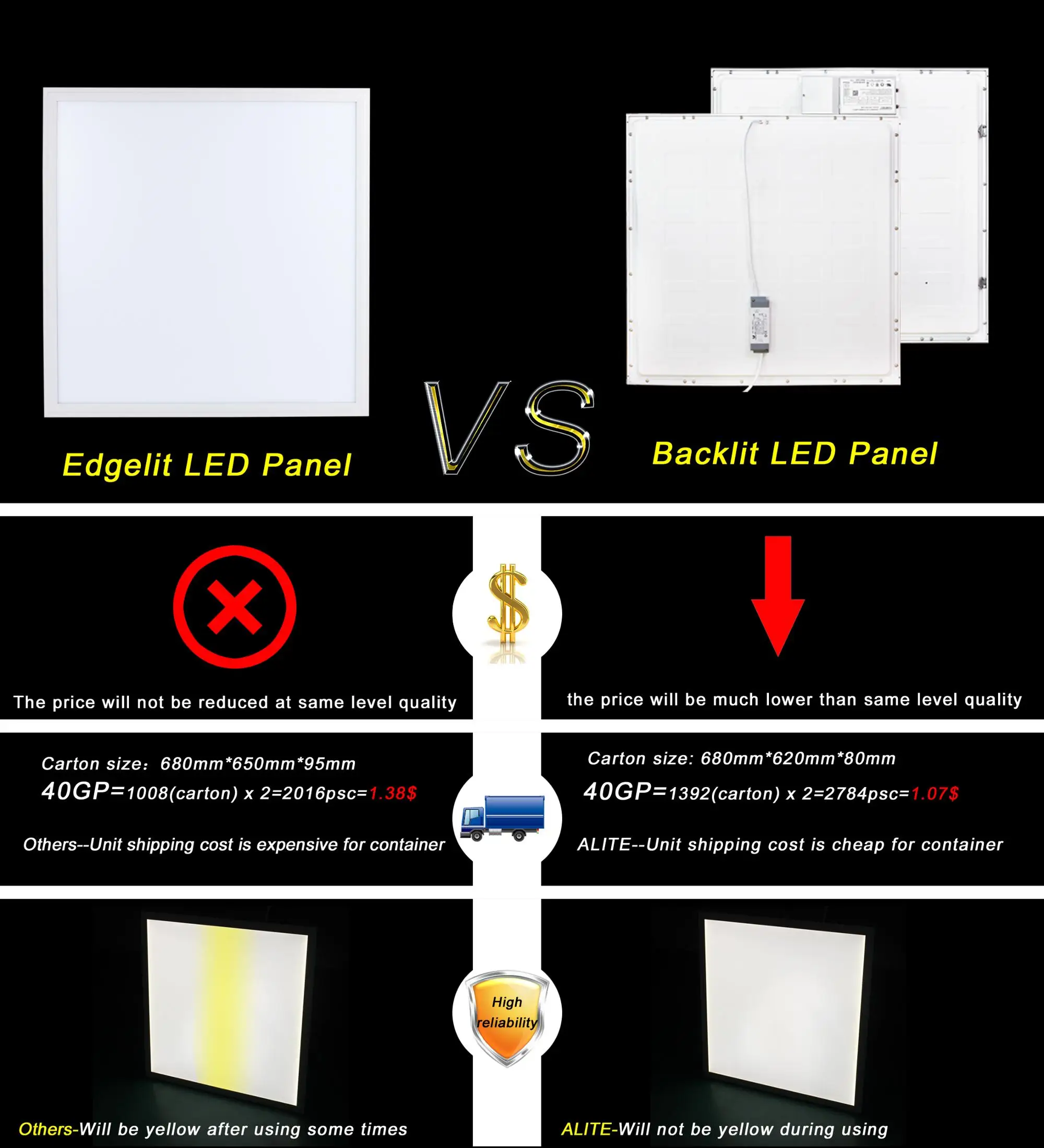 Backlit Surface Mounted Led Ceiling Light 1*4 2*2 4*2ft Oled Panel