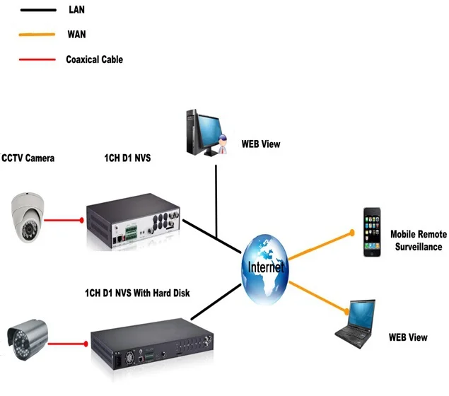 Канал s d y. SDI to Ethernet. Axis SDI to Ethernet.