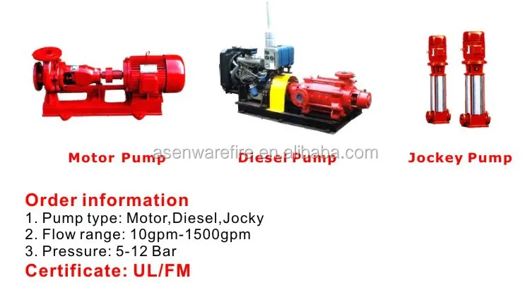 Fire water pump with Diesel engine pump, Motor pump,jockey water pump