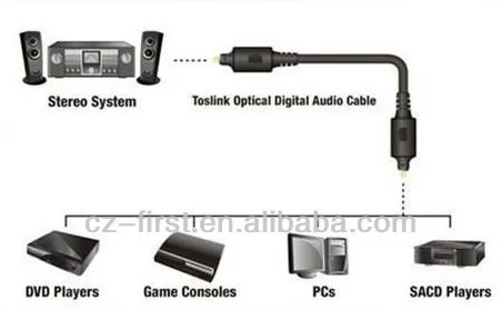 digital audio ps4