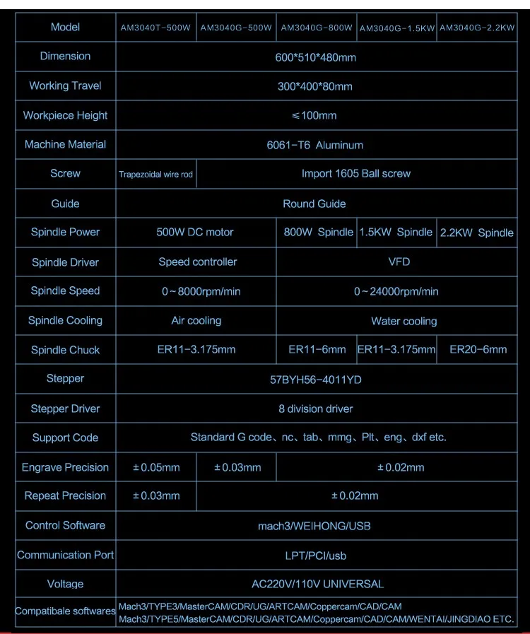Mini desktop 4 Axis Cnc Router 6090 wood Engraver Machine For Milling,Drilling,Carving