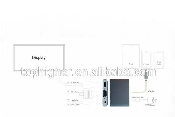 Wholesale Light-ning to HD-MI, Light-ning to VGA , Light-ning to AV adapter for iphone 6/7 - ANKUX.COM
