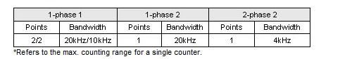 DVP-EC3_spec.jpg