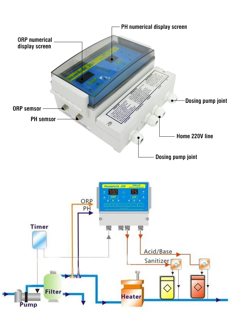 Swimming Pool Water Quality Monitor, View pool water quality monitor