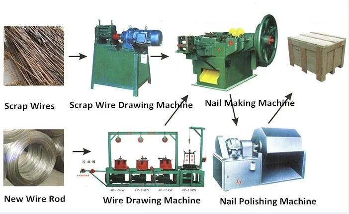 automatic-wire-nail-making-line.jpg