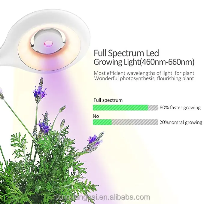 Amazon top seller 2018 USB 5V LED Grow Light Spectrum Indoor Plant Lamp For Plants Flowers
