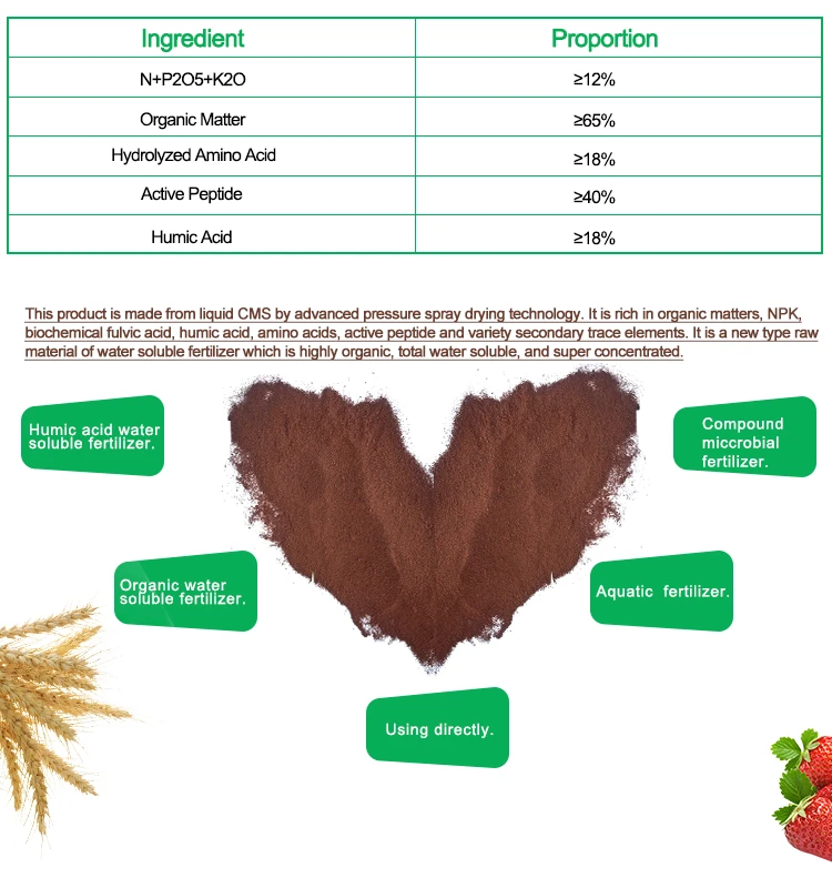 Bio Organic Agriculture Chemical Fertilizer Cms Powder Made In China For Pineapple/desert Rose