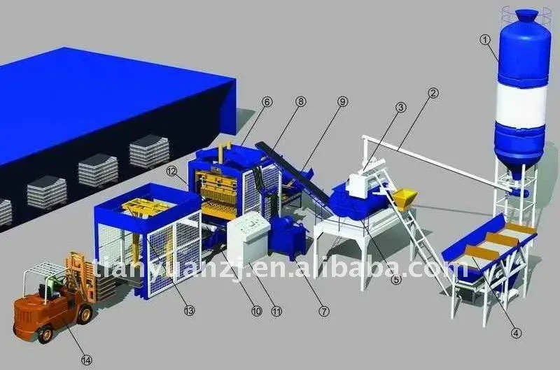 simple cement block making fully line