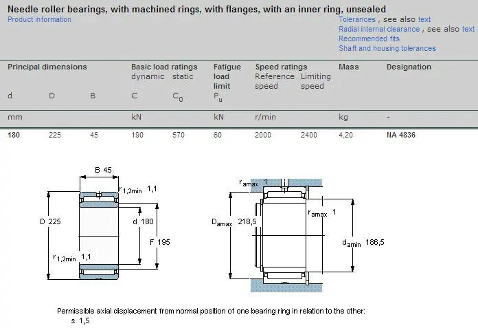 Excellent price! needle roller bearing NA4836 bearing size chart