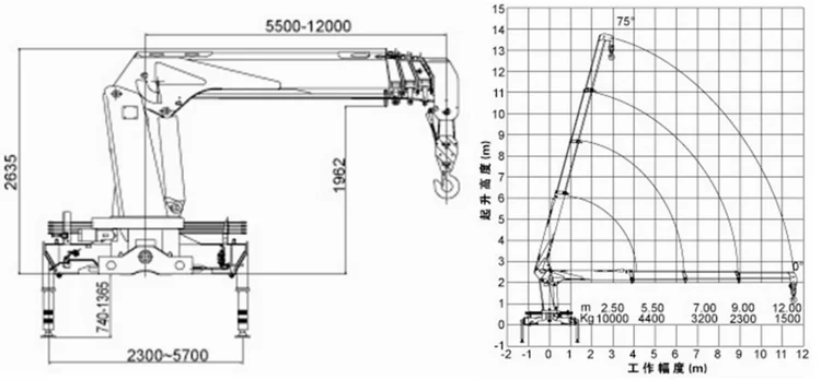 20 ton lorry crane load chart 20 ton lorry crane load chart