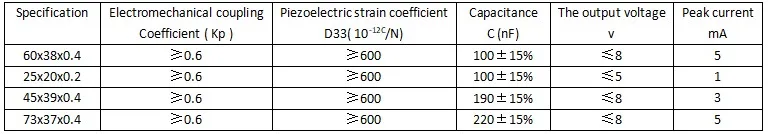 piezo generation.JPG