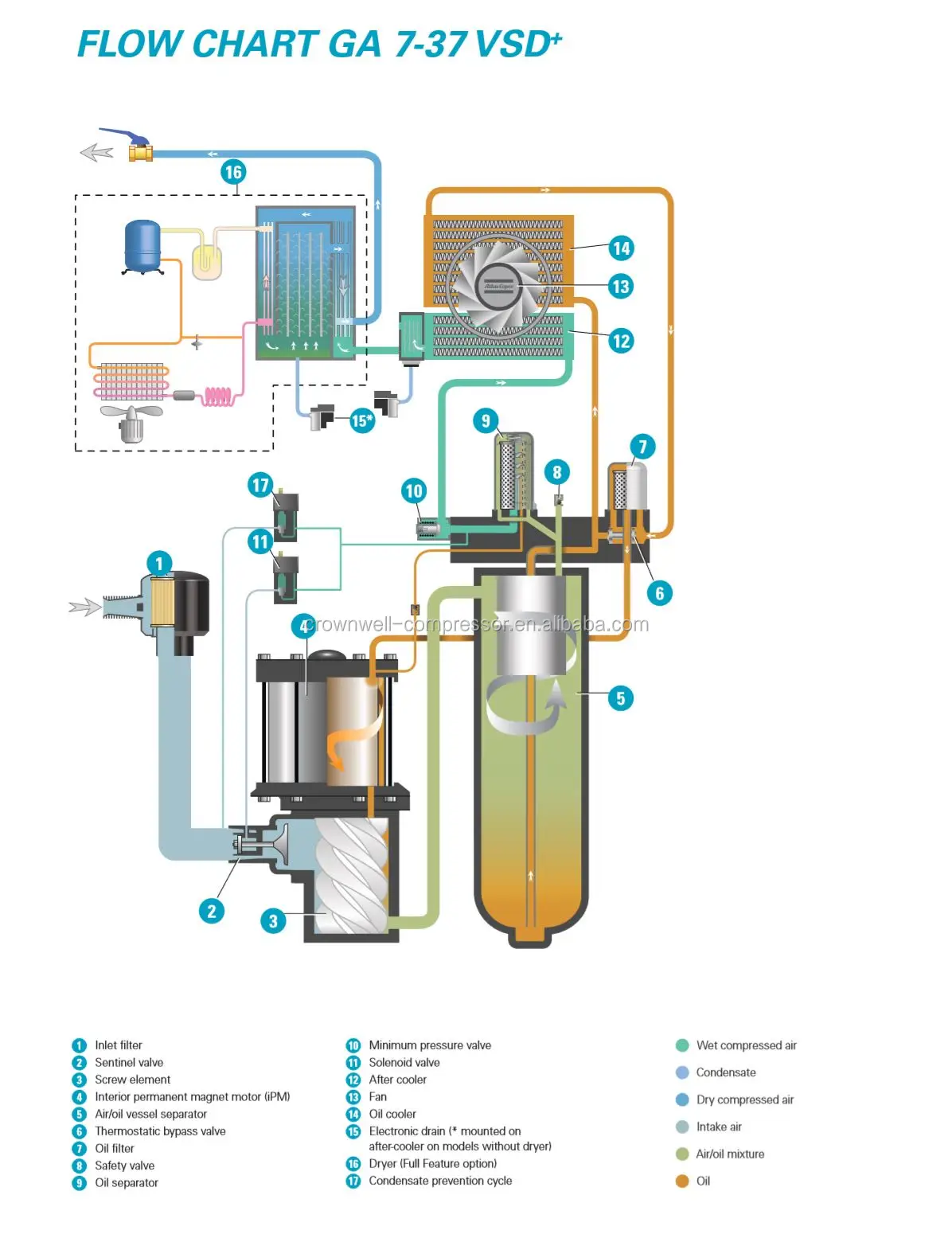 Atlas copco компрессор схема