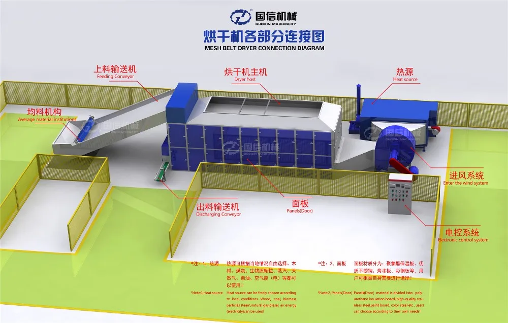 Hemp hot air drying machine