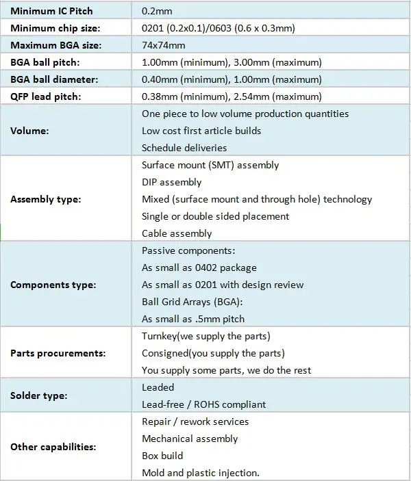 pcb assembly capacity.jpg
