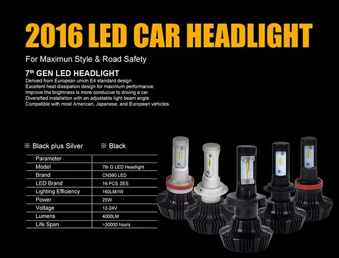Car Headlight Kit Hs Code at Marvin Lin blog