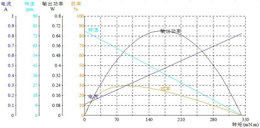 high torque battery operated 12v 1rpm low speed dc geared motor