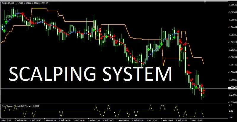Forex Scalping 1 5m Timeframe Trading System For Mt4 Buy Forex Product On Alibaba Com - 