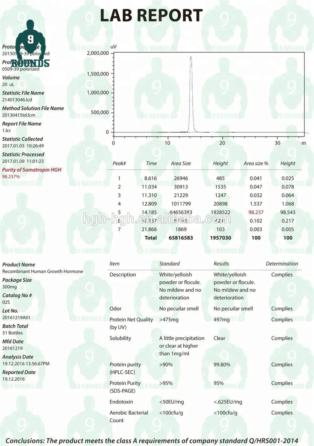
Adipotide popular in Germany intermediates weight loss peptide 2mg 