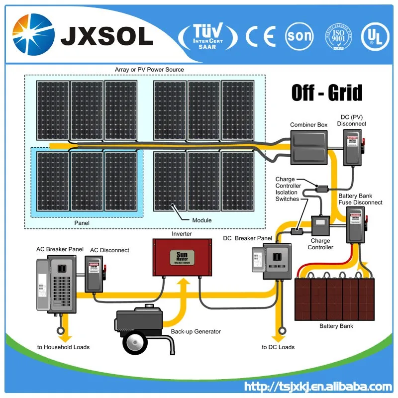 Factory Wholesale Home Use Photovoltaic 10kw Solar Panel System Buy