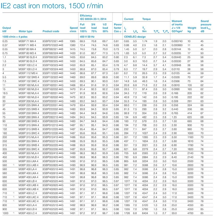 Abb M3bp Series Ac Electric Motors 0.25 Kw - 1000 Kw Ie2 Ie3 Ie4 High ...