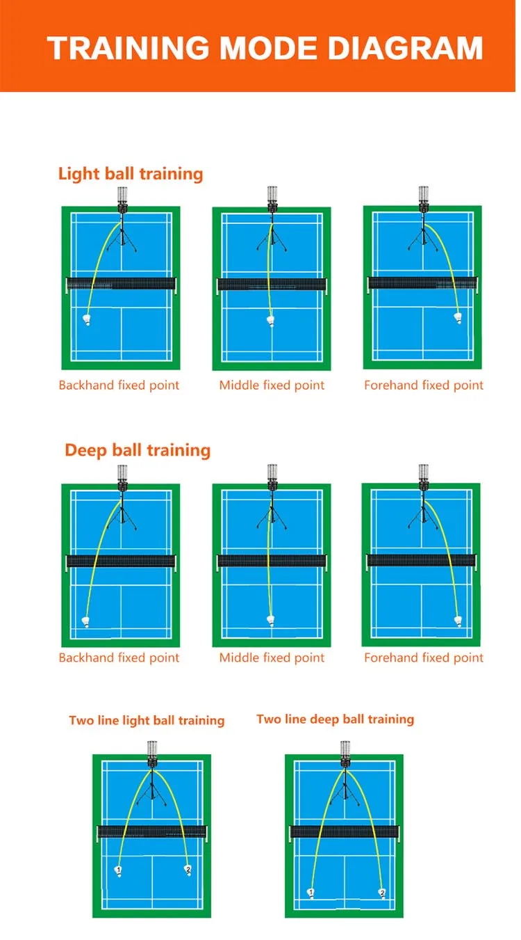 S3025 Multifunctions Badminton Shuttlecock Shooting Machine With