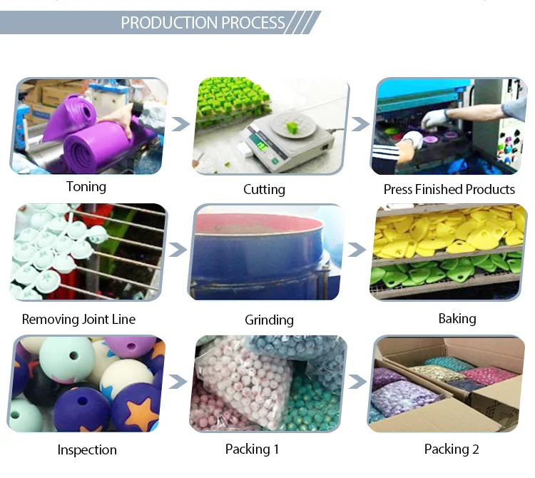 Production process.png