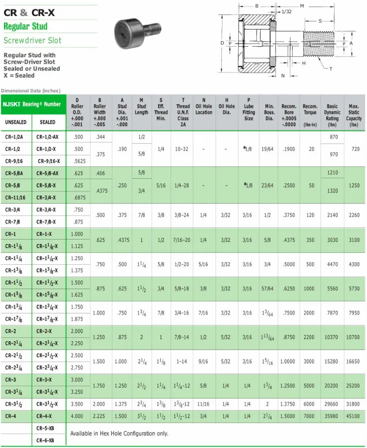 All Size Cam Follower Bearing Size Chart 1 Inch Sizes Cr1x Bearing