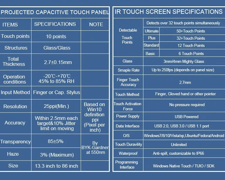 Touch Screen 21.5 Inch Android /win7/win8/win10 Computer All In One