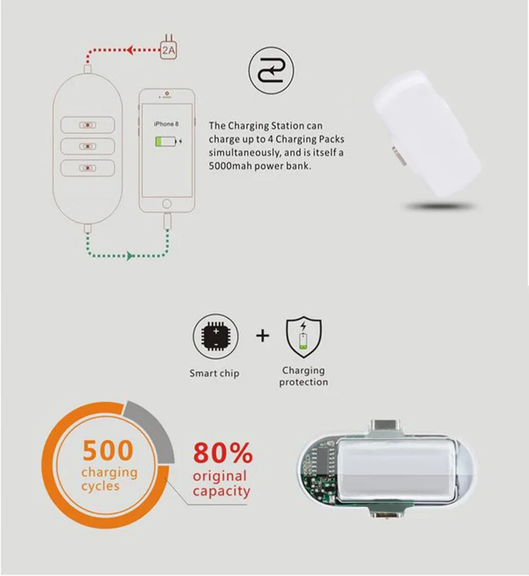 3 in 1 Connecter Magnetic Wireless Power Bank Finger Charger for All Brand Phones