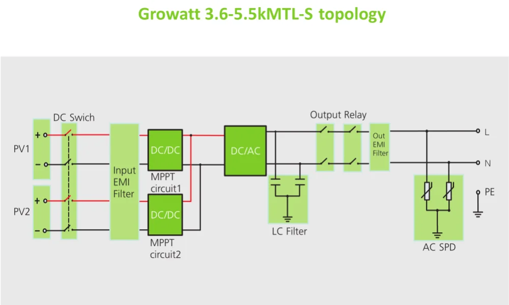 Подключи зеленые. Growatt инвертор. Инвертор Growatt min 6000tl-x. Гроватт 50квт инвертор сетевие. Growatt Hybrid invertor 12 KW напряжения аккумуляторов.