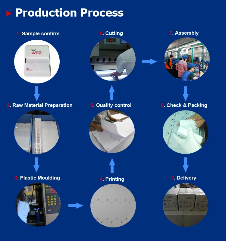 memo pads sticky notes production process 