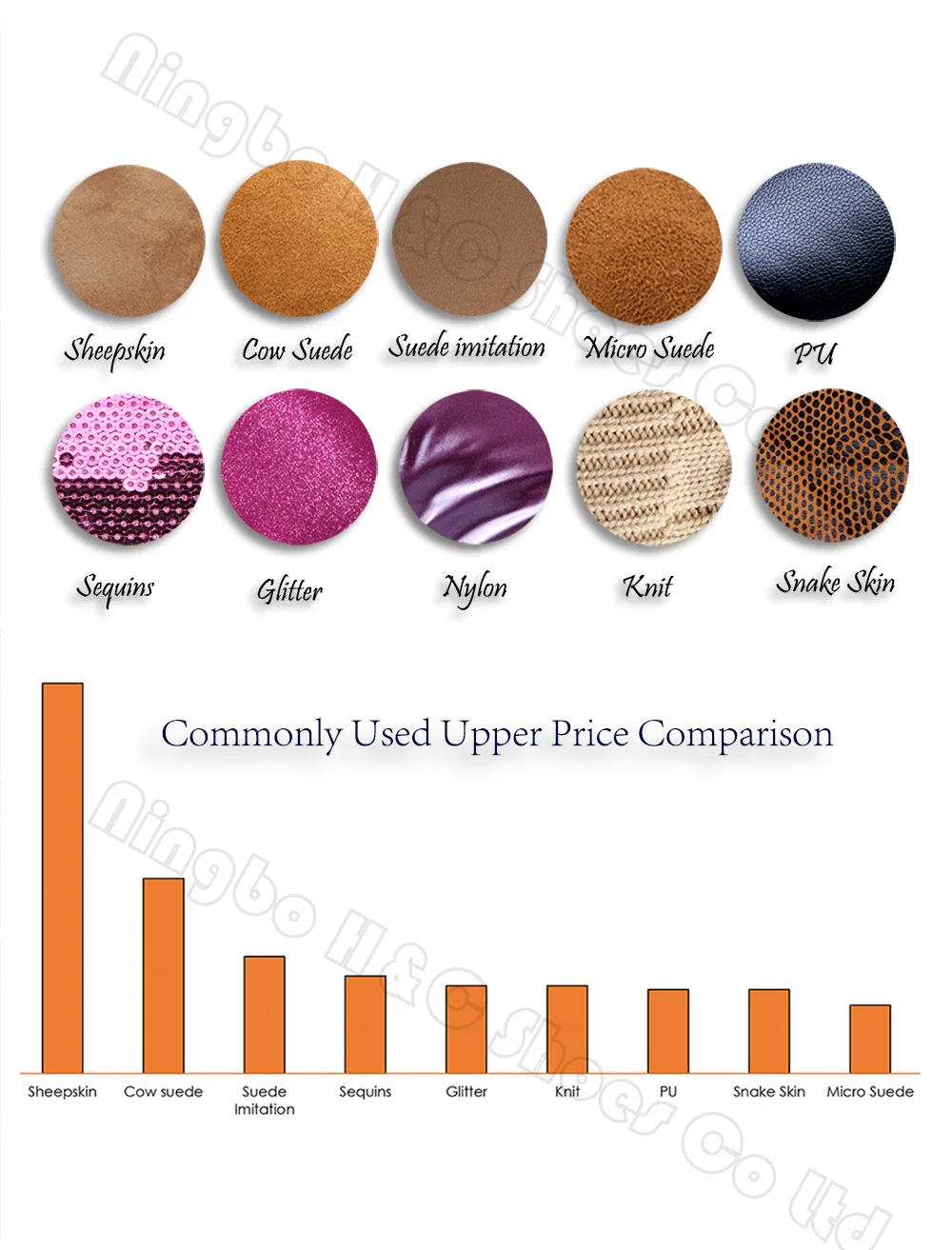 upper materia 1000