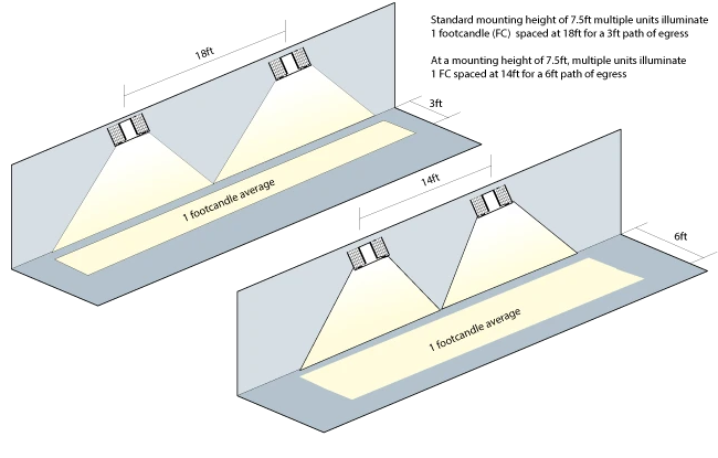 
LED Emergency Light White Thermoplastic 2 Adjustable Lamp Heads Battery Backup 