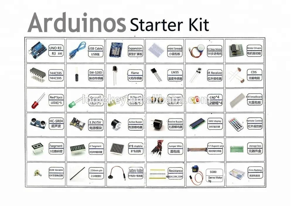 
Advanced Kit for Arduinos Starter Kit Box Arduinos Uno R3 Board Robot LCD1602 I2c Iic Display SG90 Motor Breadboard MB102 